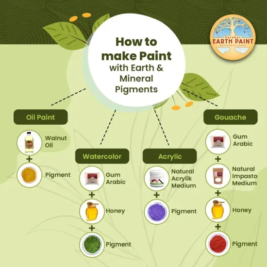 Natural Acrylik Medium™